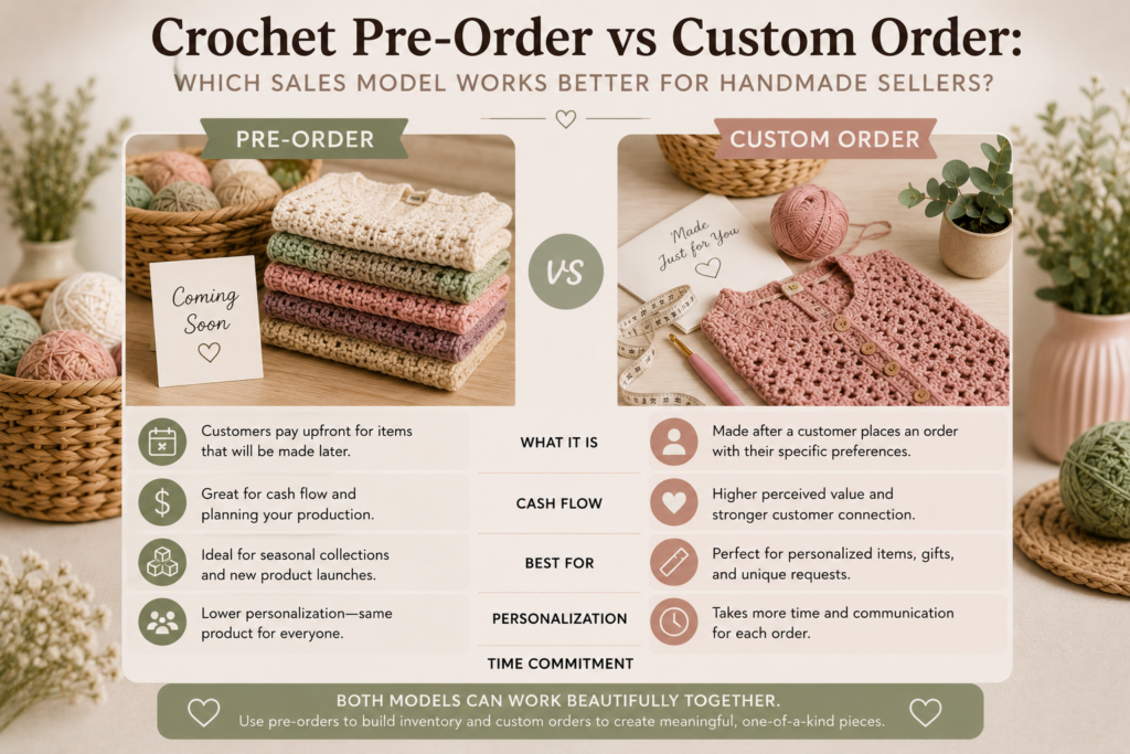 custom orders